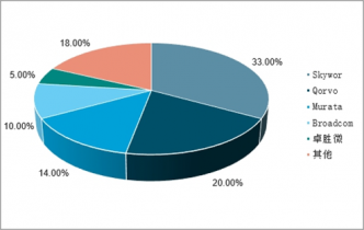 2022-2028年中國射頻開關(guān)行業(yè)全景調(diào)查與投資戰(zhàn)略法律咨詢及服務(wù)