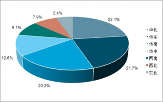 2021-2027年中國云計算產(chǎn)業(yè)園區(qū)市場調(diào)查與投資前景預(yù)測
