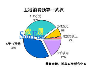 品牌與法律咨詢 武漢消費者選購衛(wèi)浴產(chǎn)品的關(guān)鍵考量