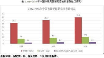 澳大利亞進口產品市場調研與法律咨詢服務分析