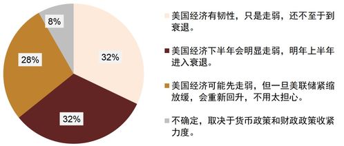 歷史并非簡單重復(fù) 從2022年6月中金債券市場調(diào)查看法律咨詢服務(wù)的角色與挑戰(zhàn)