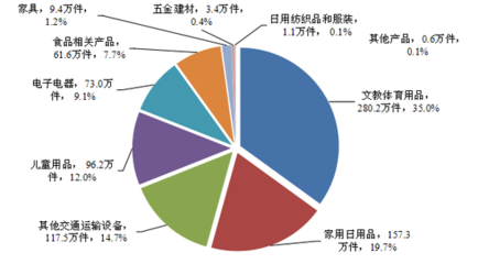 建立新能源汽車缺陷調(diào)查工作機制，市場監(jiān)管總局強化行業(yè)安全監(jiān)管