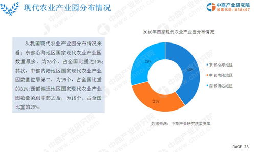 2019年現(xiàn)代農(nóng)業(yè)市場(chǎng)調(diào)研、前景分析與法律咨詢服務(wù)洞察